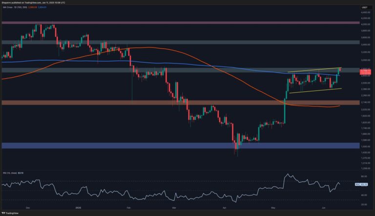 Ethereum Price Analysis: ETH Prepares for Another Big Move After Surge to $2.8K