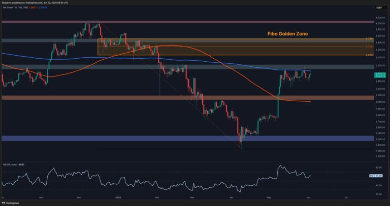 Ethereum Price Analysis: Can ETH Finally Overcome the $3K Threshold?