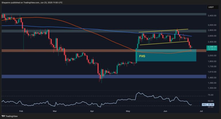 Ethereum Price Analysis: ETH Drops to Critical Area but is $1.5K in Play?