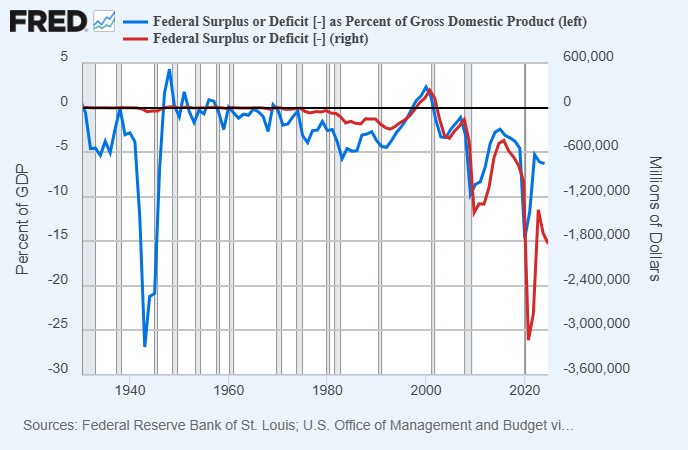 3 Misconceptions About US Debt