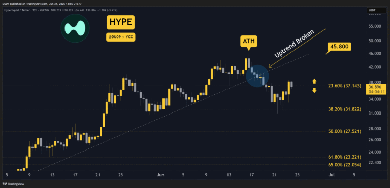 3 Things to Watch in Hyperliquid’s Price Today