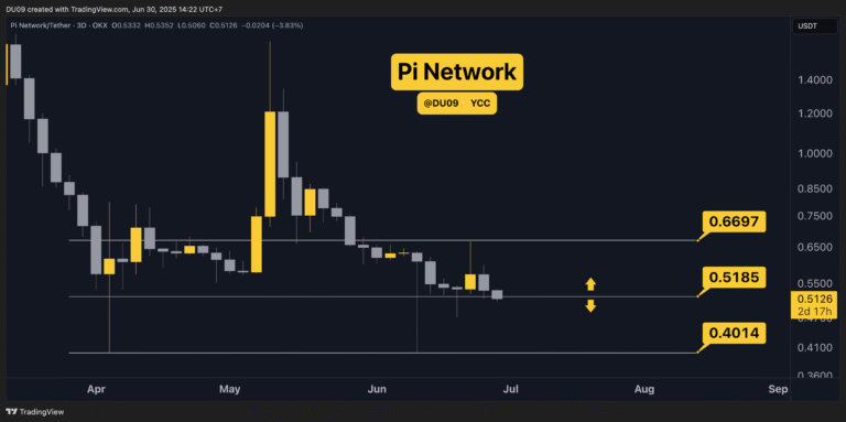 Pi Network Price Predictions for This Week (PI Coin Price Analysis)