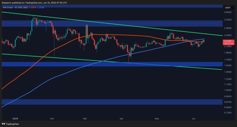 XRP’s Biggest Obstacles Revealed as Breakout Attempt Begins: Ripple Price Analysis