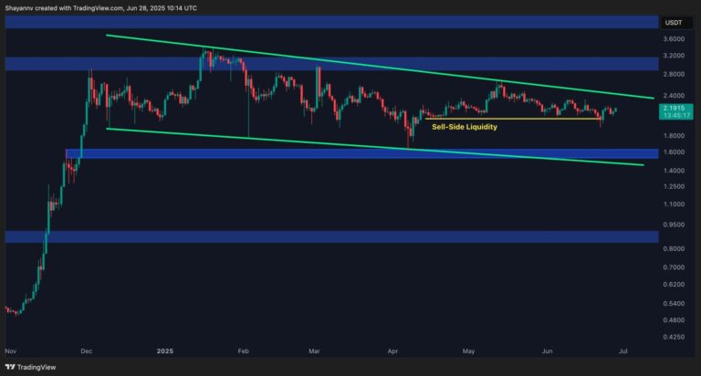 Ripple Price Analysis: XRP En Route to $2.4, Here’s The Real Target