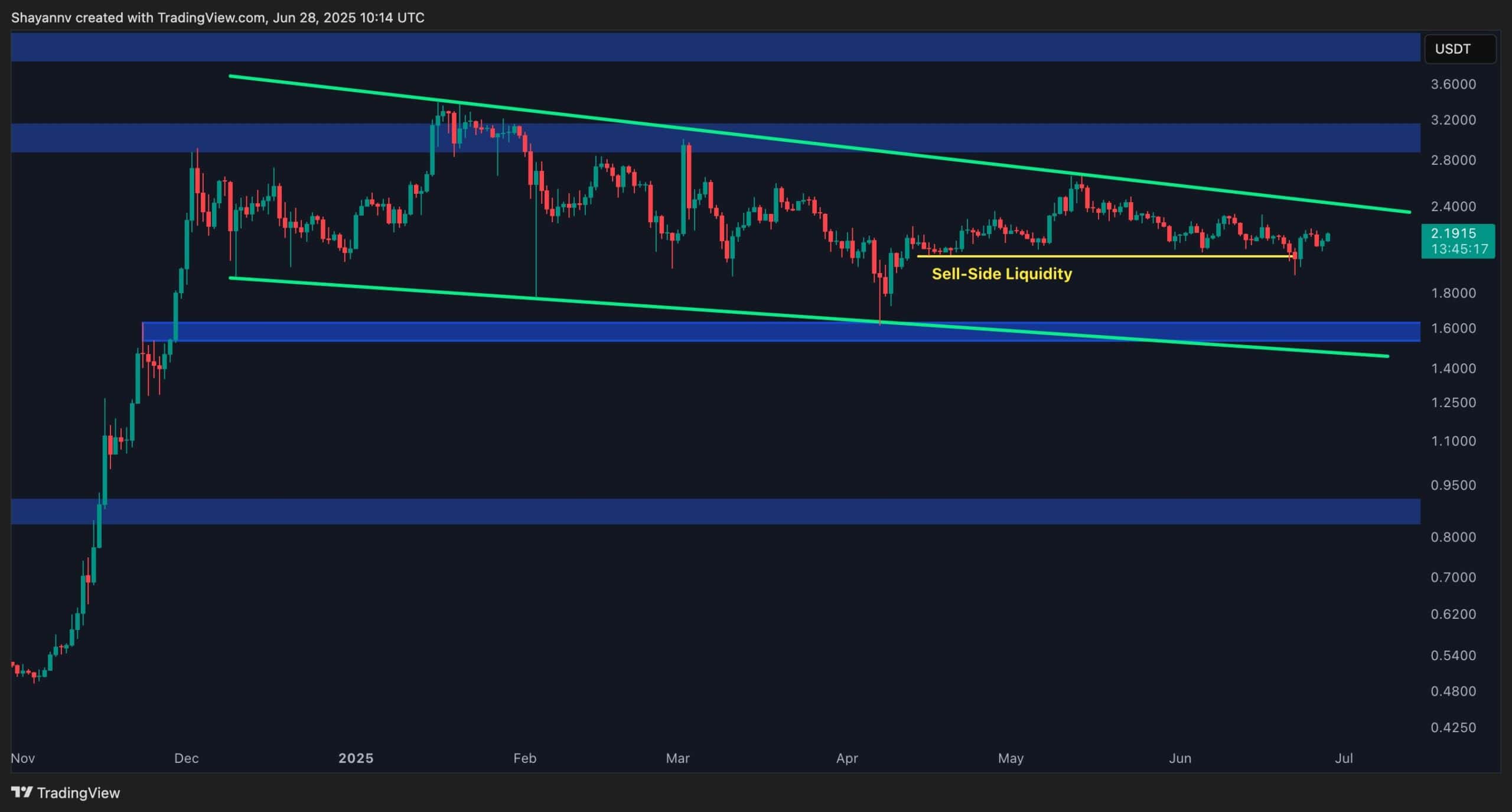 Ripple Price Analysis: XRP En Route to $2.4, Here’s The Real Target