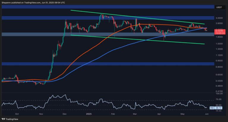 Ripple Price Analysis: Bearish Signs Flash as XRP Prepares for Further Downtrend