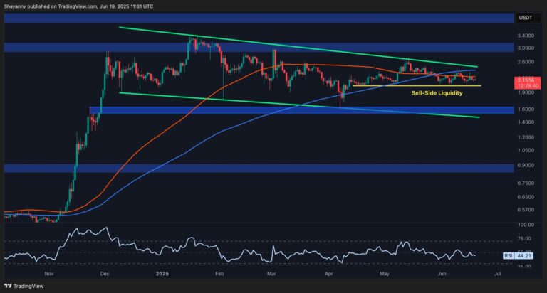 Ripple Price Analysis: XRP Nears Inflection Point, What’s Next?