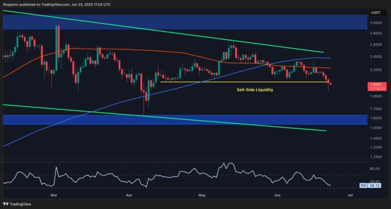 Ripple Price Analysis: XRP Taps $2 But How Low Can it Go?