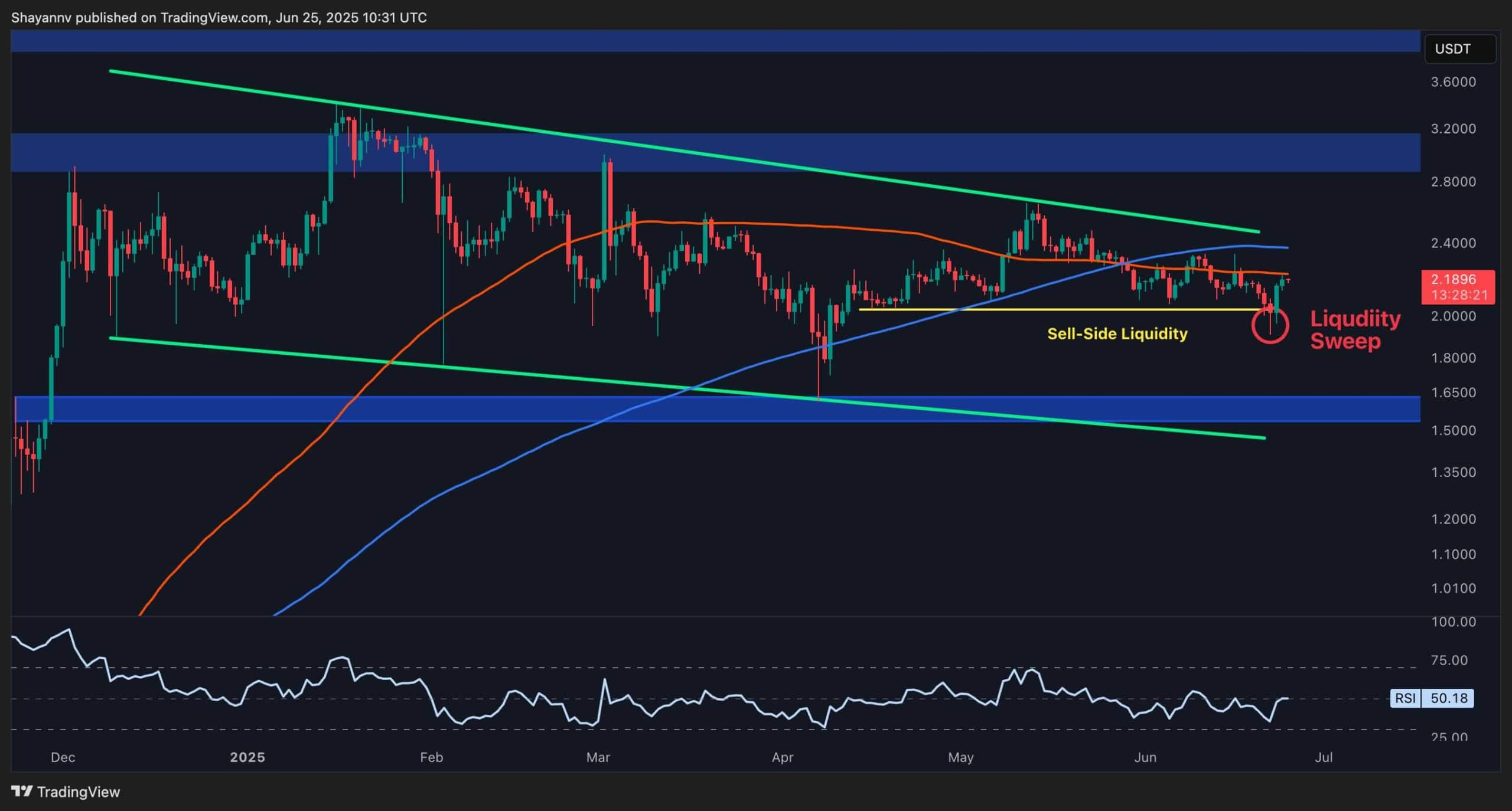 Ripple Price Analysis: XRP Finally Nearing Key Breakout Point?