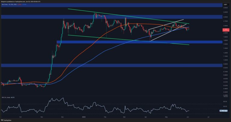 Ripple Price Analysis: XRP Risks Dumping to $1.6 as Bullish Momentum Lacks