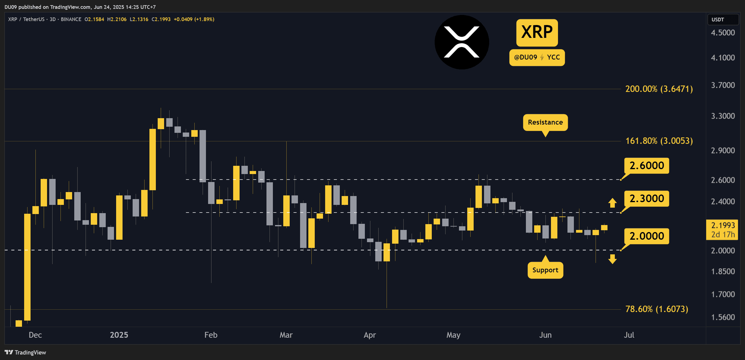 3 Things to Watch in Ripple’s Price Today