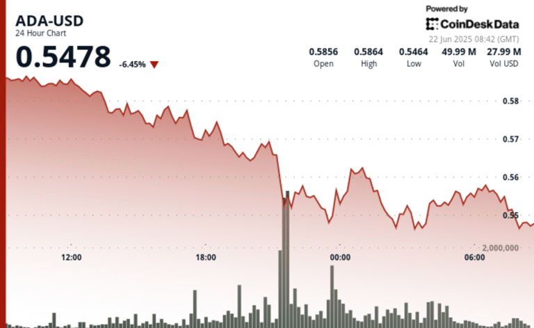 ADA Takes a Hard Fall as Traders Feel the Heat of War in the Middle East