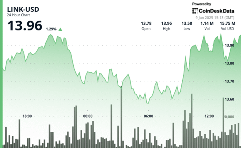 Chainlink's LINK Stages V-Shape Recovery After 14% Plunge