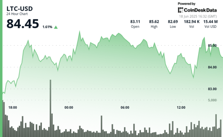 Litecoin Bucks Bearish Trend as ETF Hopes Climb Amid Rising Global Tension