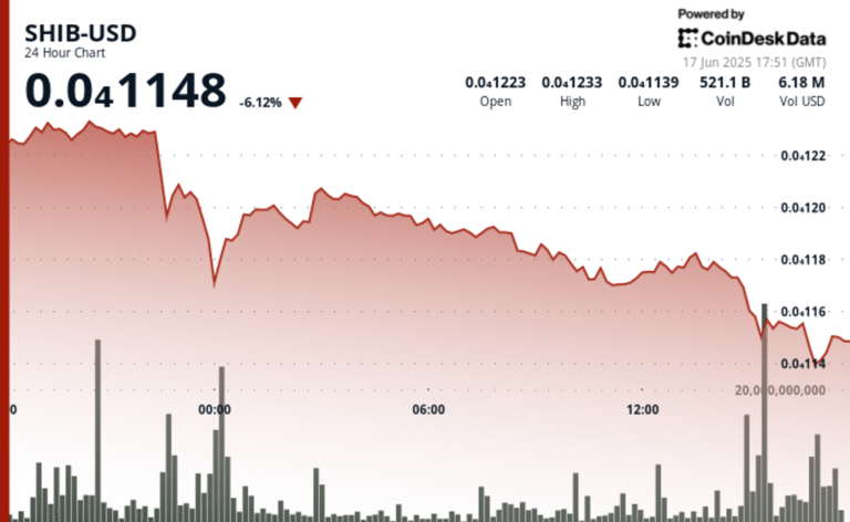 Shiba Inu Slides to Two-Month Low as Trump Threatens Khamenei, Demands Unconditional Surrender