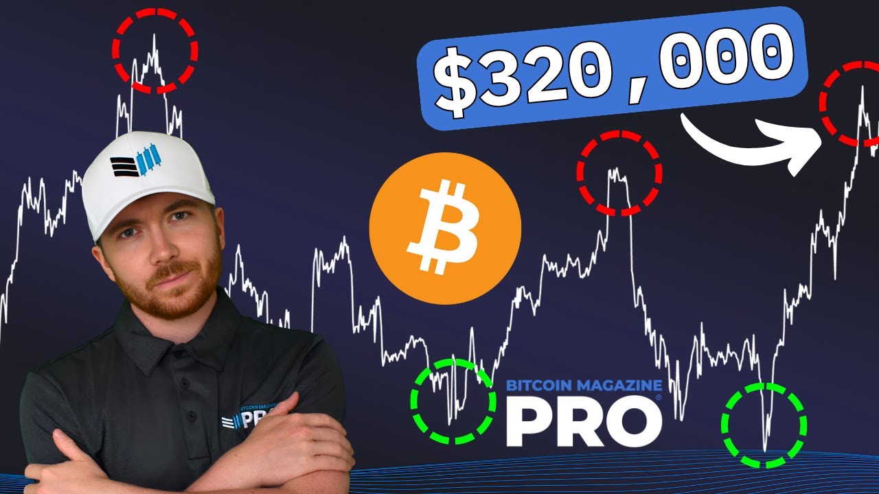 Mapping Bitcoin’s Bull Cycle Potential