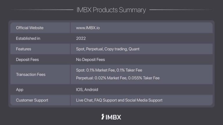 Global Crypto Exchange ‘IMBX’ Debuts with Next-Generation Trading Platform