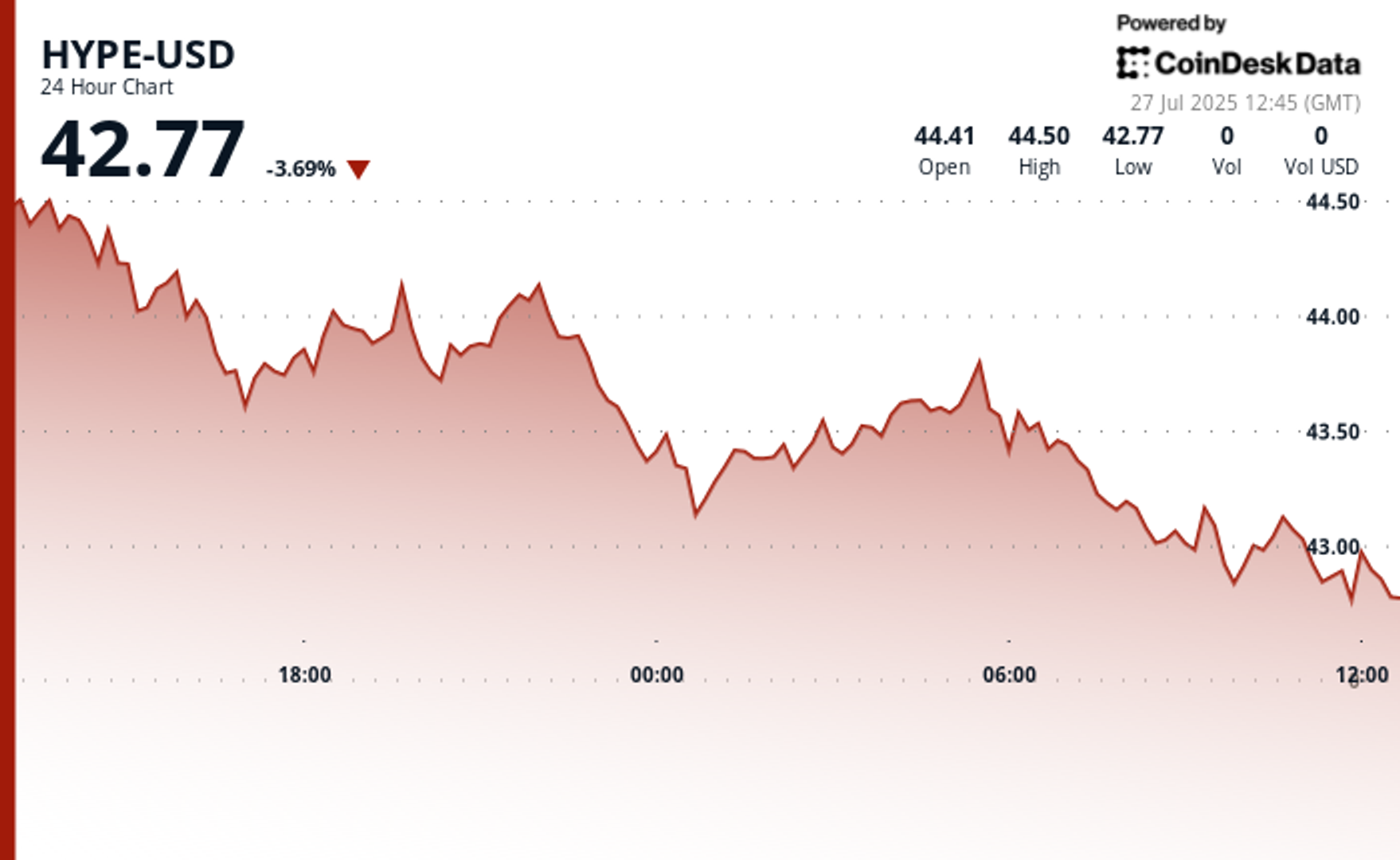 What’s Next for Hyperliquid’s HYPE Token? What Wall Street and Analysts Are Saying