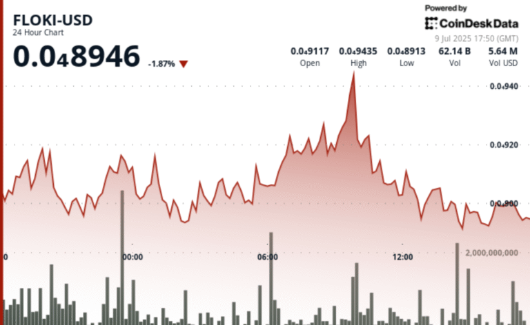 FLOKI Lists on Webull Pay, Unlocking Access to 24M Users Amid Volatile Trading