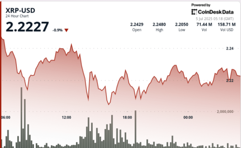 XRP Traders Eye $10 as Ripple’s U.S. Banking Bid Builds Market Optimism