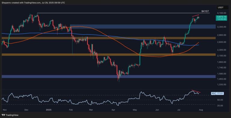Ethereum Price Analysis: How Close Is ETH to Breaking Above $4K?