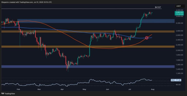 Ethereum Price Analysis: ETH Eyes Break Above $4K, But a Few Hurdles Remain