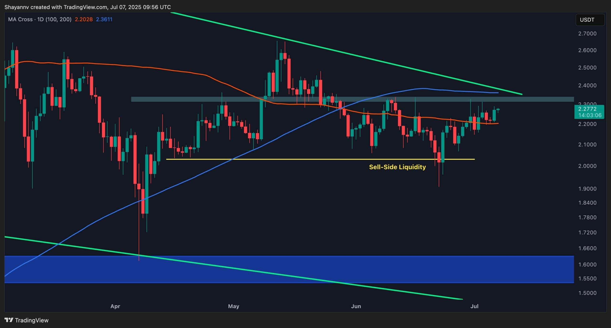 Ripple Price Analysis: Will XRP’s Consolidation End With Significant Correction?