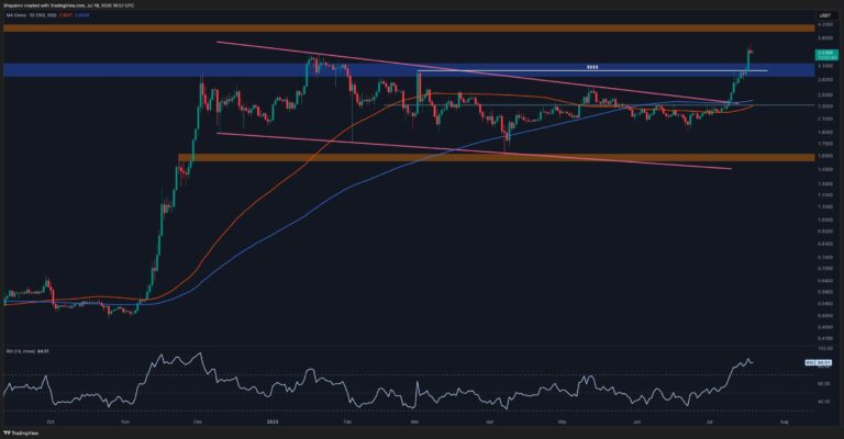 Ripple Price Analysis: Is XRP About to Explode Above $4 This Week?