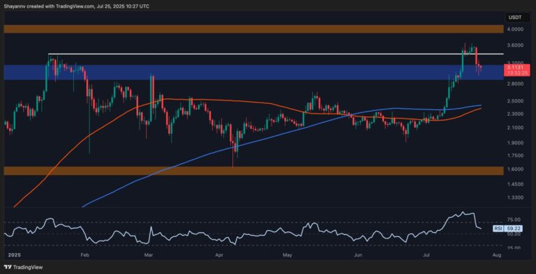 Ripple Price Analysis: Is This XRP’s Calm Before the Next Crash?