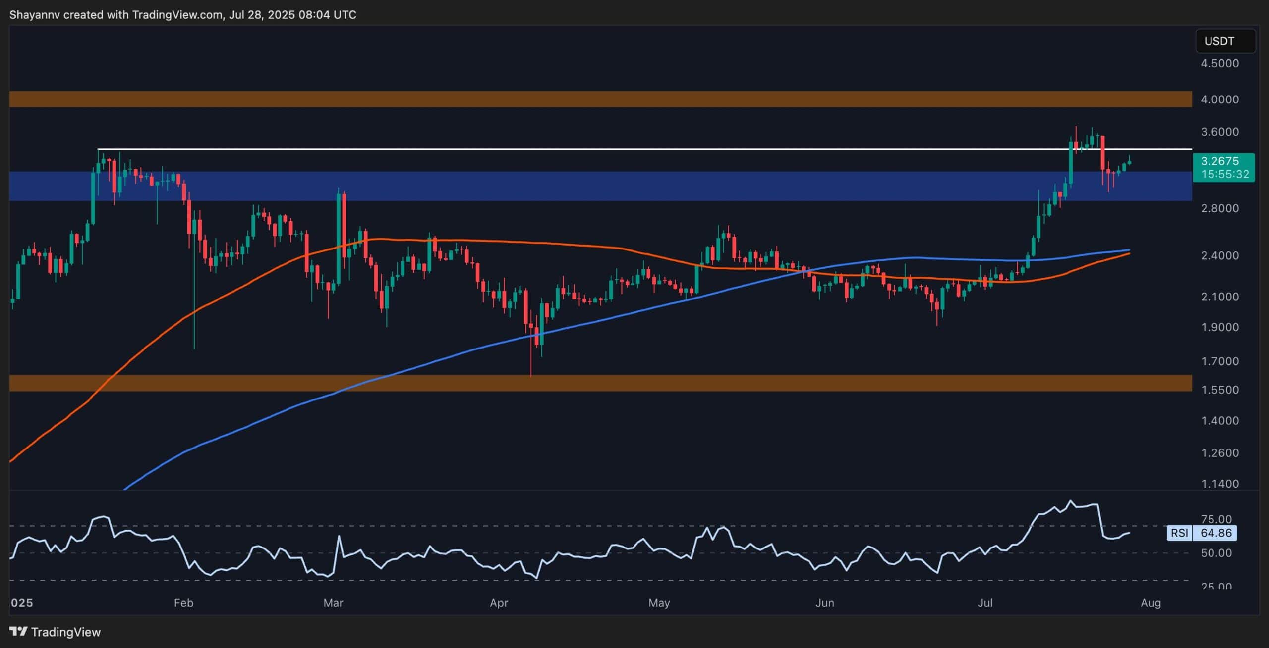 Ripple Price Warning: XRP Could Tumble if This Crucial Support Cracks (Analysis)