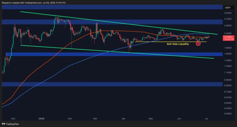 Ripple Price Analysis: $1.5 or $3 – Which Will be First for XRP This Year?