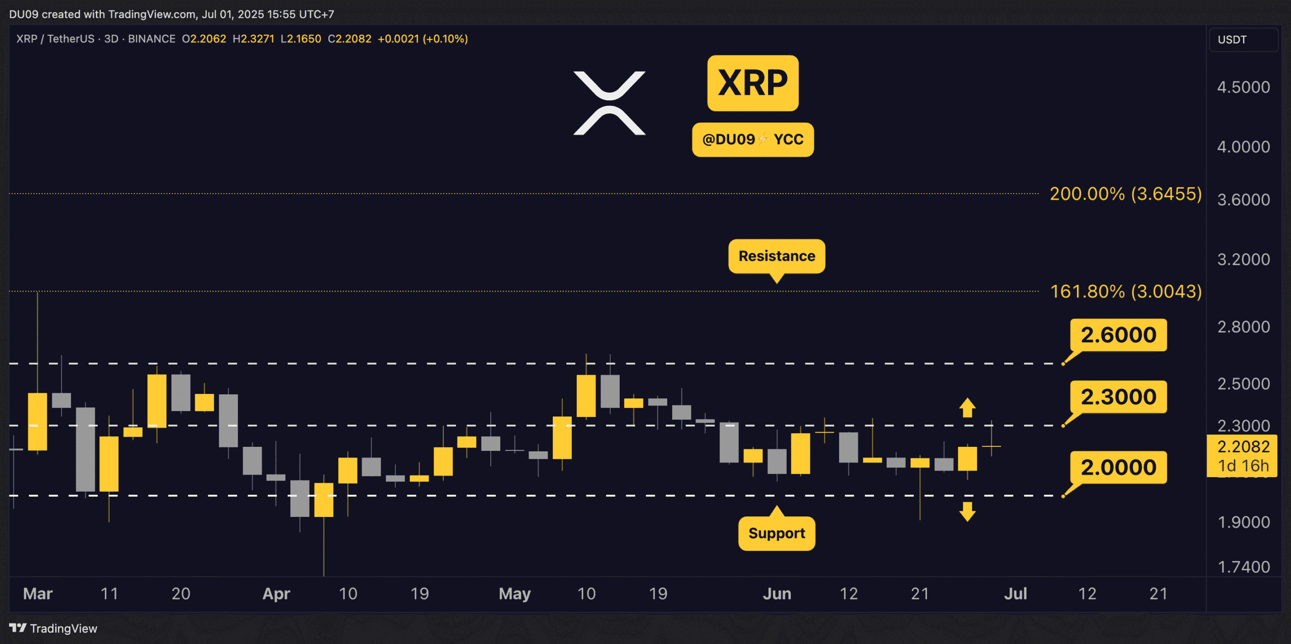 3 Things to Watch in Ripple’s (XRP) Price Today