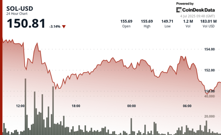 Solana and Fireblocks Selected by Japan’s Minna Bank for Stablecoin Use Case Study