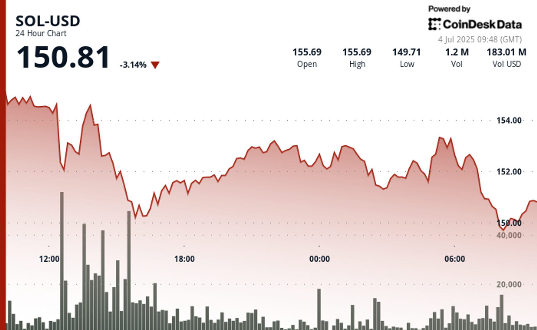 Solana and Fireblocks Selected by Japan’s Minna Bank for Stablecoin Use Case Study