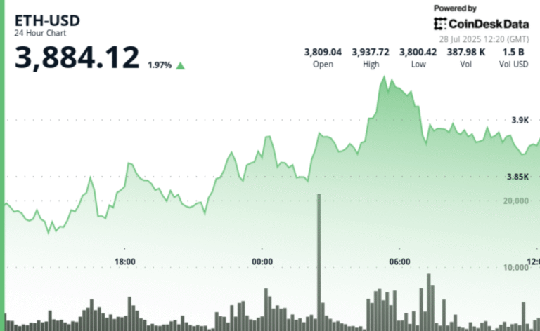 Analyst Says ETH Could Hit $13K as Early as Q4, With $8K as His Conservative Target