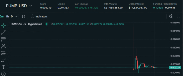 PUMP Lingers at 40% Premium Over ICO Price on Hyperliquid Ahead of Pump.fun Token Sale