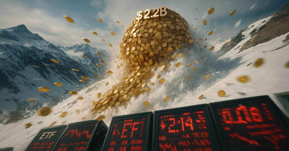 ETF inflows hit $2.2B in 48 hours before dropping to $297M
