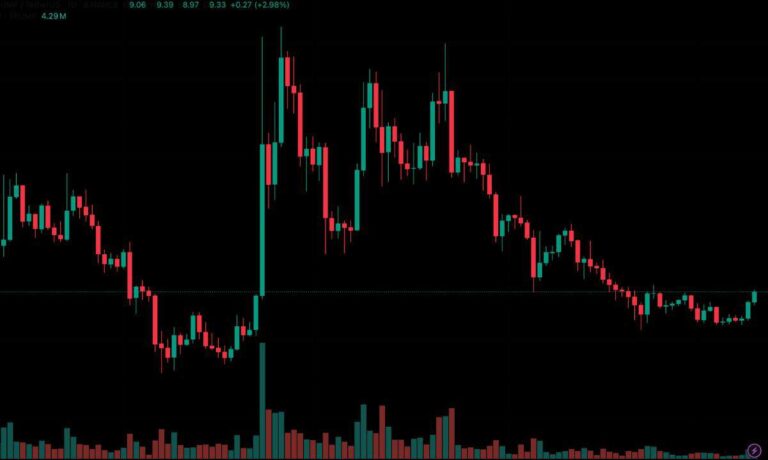 Official Trump Price Analysis: TRUMP Eyes Breakout and Targets $15.70 Next