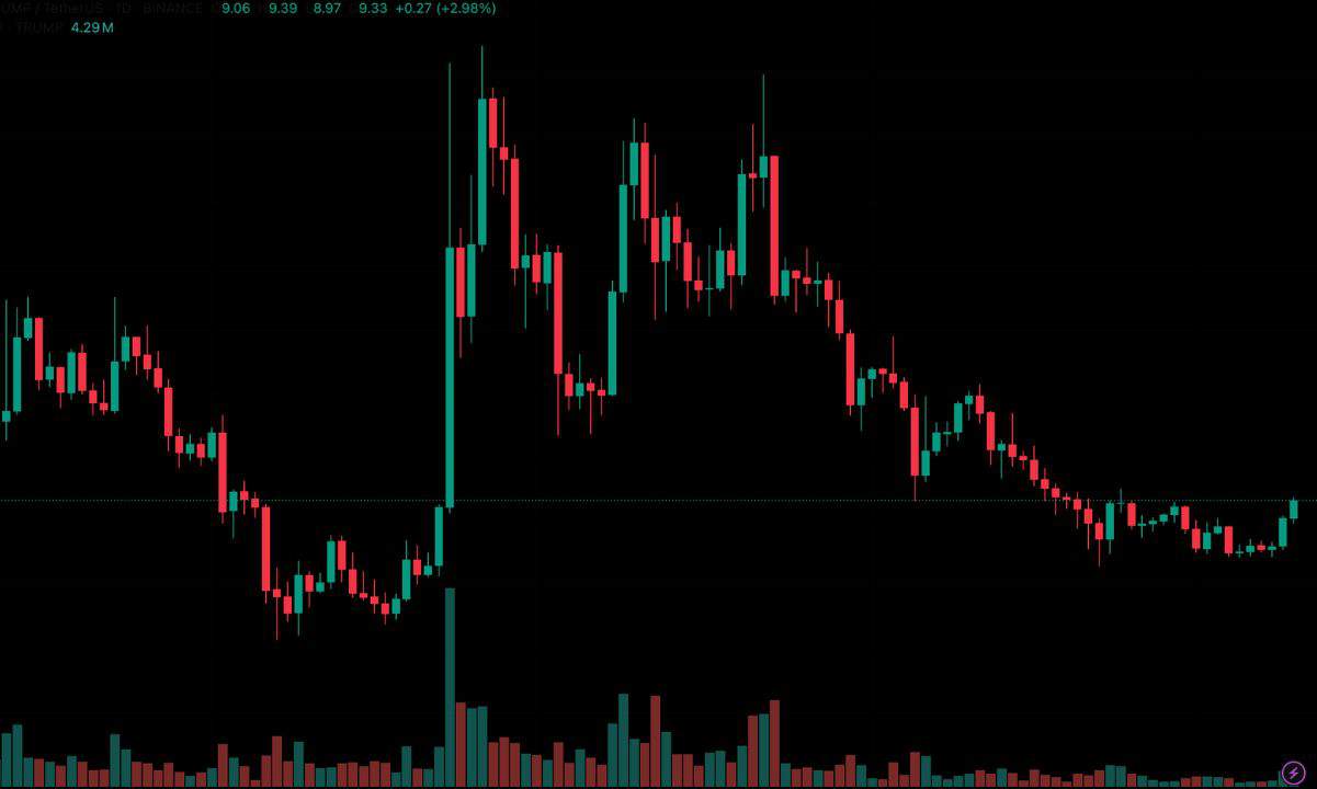 Official Trump Price Analysis: TRUMP Eyes Breakout and Targets $15.70 Next