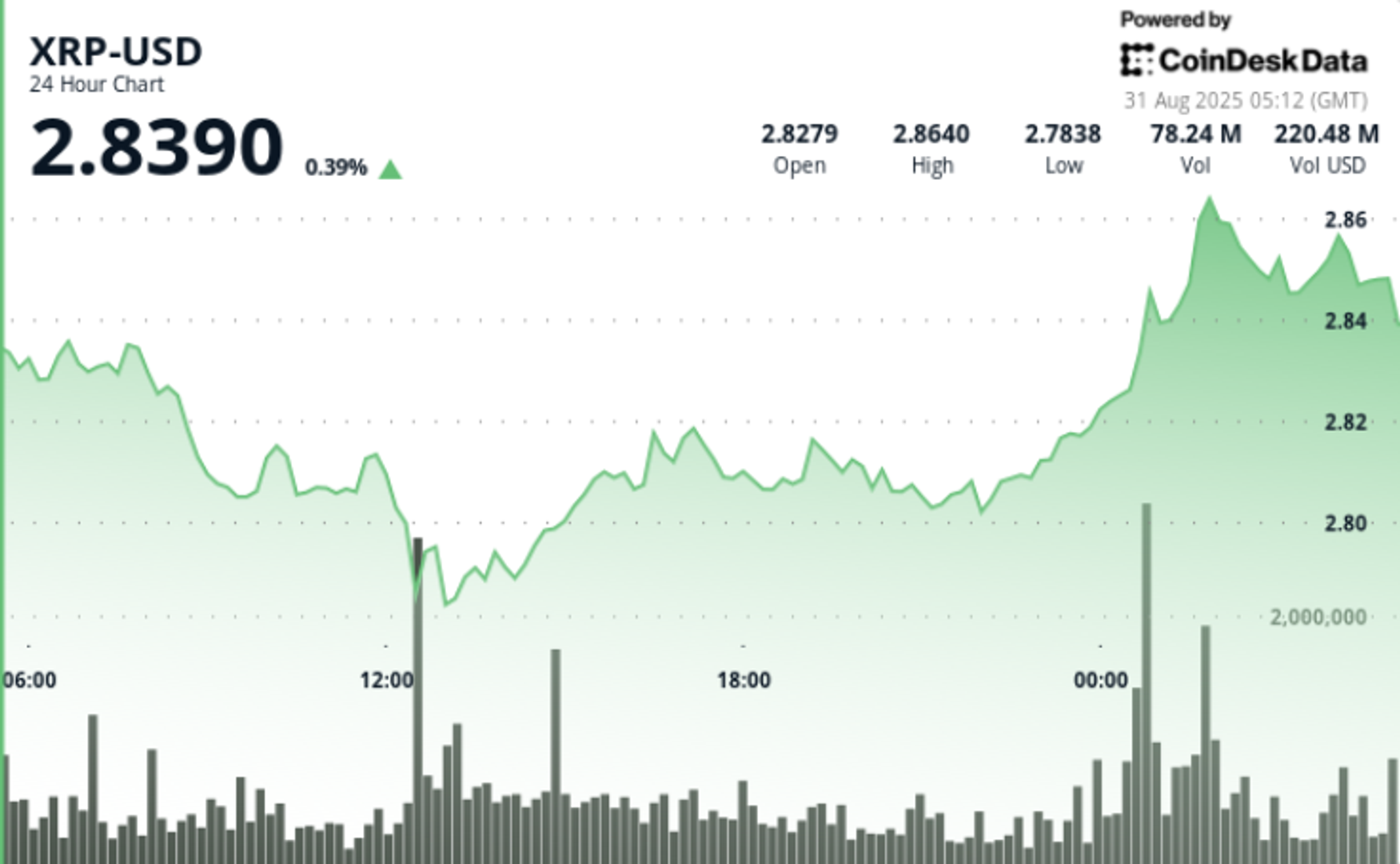 XRP Bullish Patterns Point to $5 as Korean Buyers Start to Accumulate