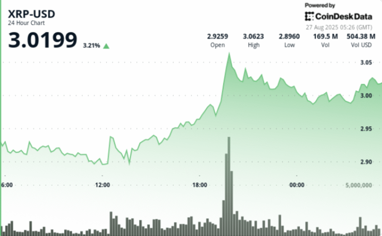 XRP Eyes $3.20 as Bull-Flag Pattern Forms, Key Support at $2.89