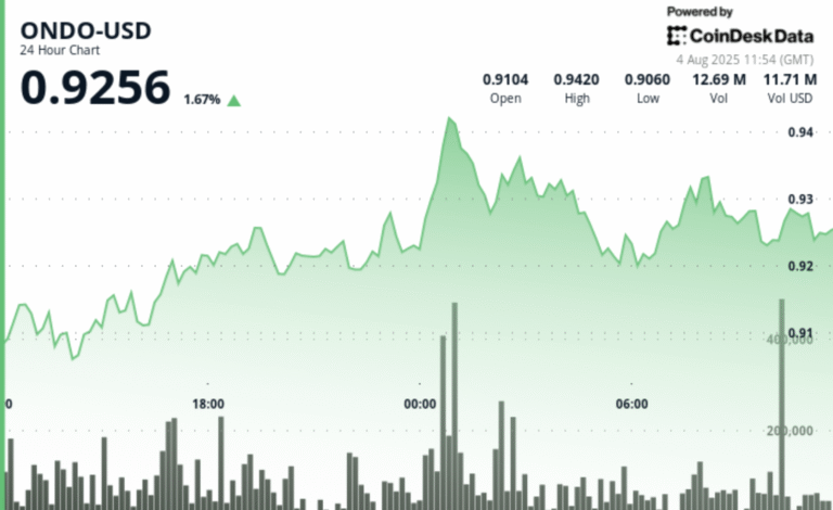 Ondo Finance Had a Blockbuster July. Analyst Sees ONDO Exploding Higher in August.
