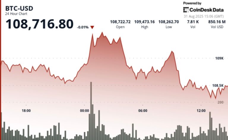 Major Bitcoin Breakout Could be Brewing as Retail and Institutions Stack ‘Relentlessly’