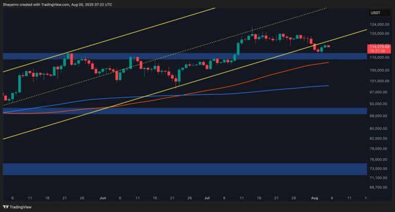 BTC’s Path to a New ATH: Key Obstacles You Need to Watch (Bitcoin Price Analysis)