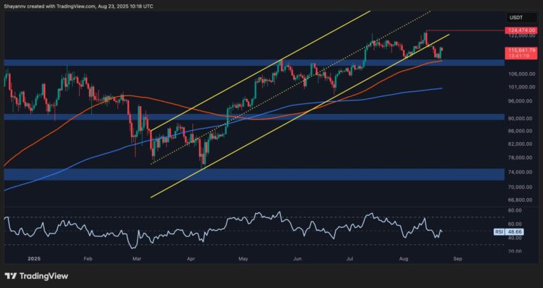 Bitcoin Price Analysis: This Key Resistance Stands in BTC’s Path Toward New ATH