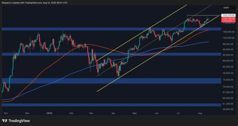 New ATH for Bitcoin or Harsh Rejection Ahead? (BTC Price Analysis)