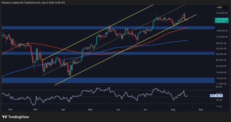 Bitcoin Price Analysis: BTC Tests Crucial Support After Latest ATH