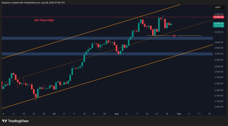 Ethereum Price Analysis: ETH’s $5K Goal Still in Play if This Crucial Support Survives