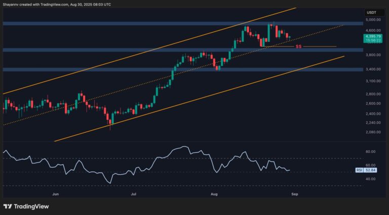 Ethereum Price Analysis: Critical Juncture Could Define ETH’s Bull Market Status