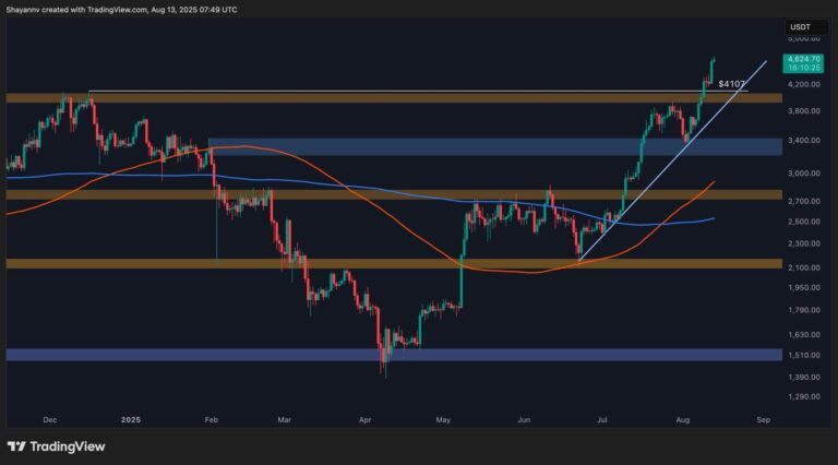 Ethereum Price Analysis: Is ETH Primed for a New ATH This Week?